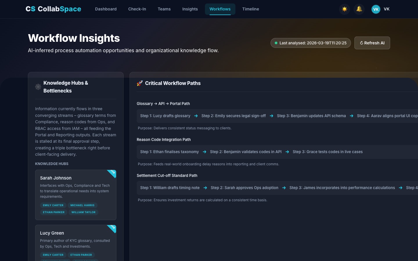 AI insights dashboard screenshot